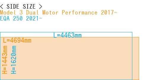 #Model 3 Dual Motor Performance 2017- + EQA 250 2021-